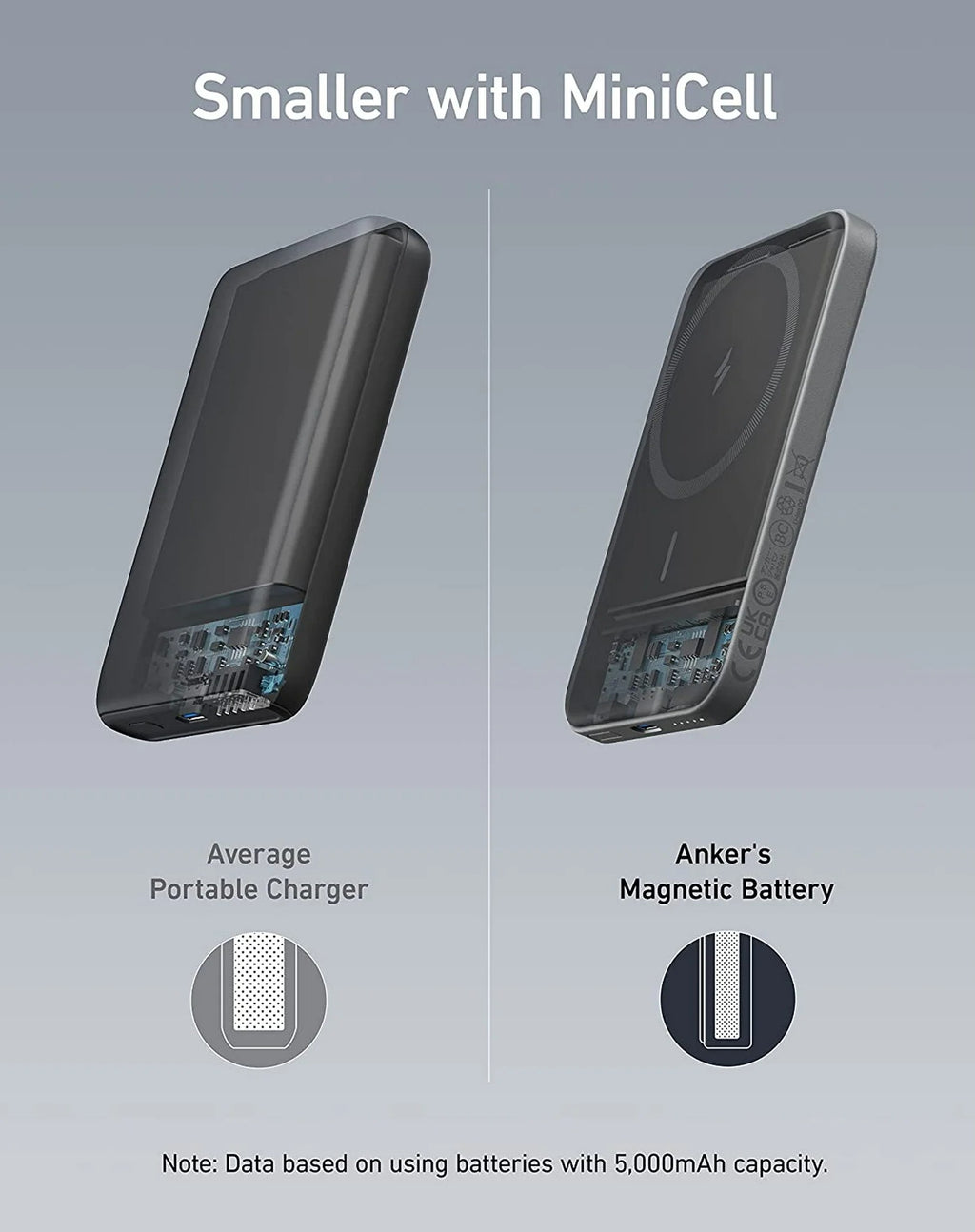 Magnetic Portable Charger