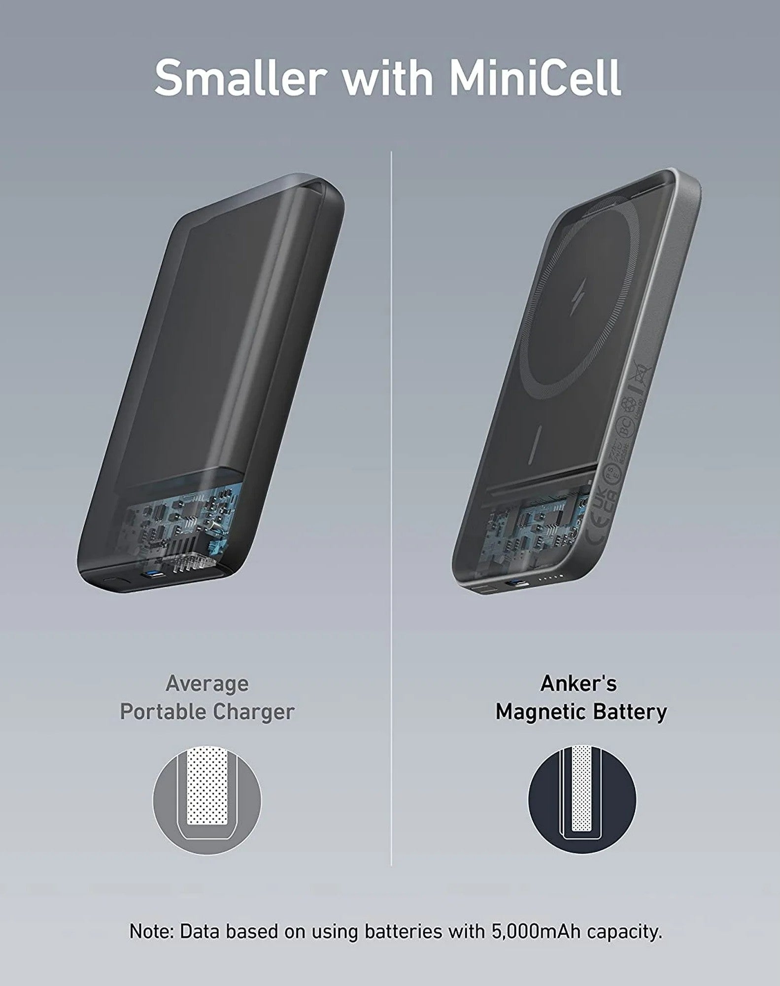 Magnetic Portable Charger