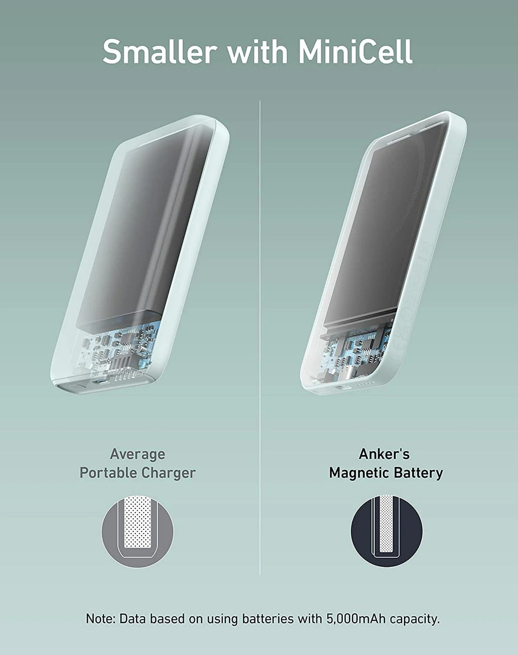 Magnetic Portable Charger