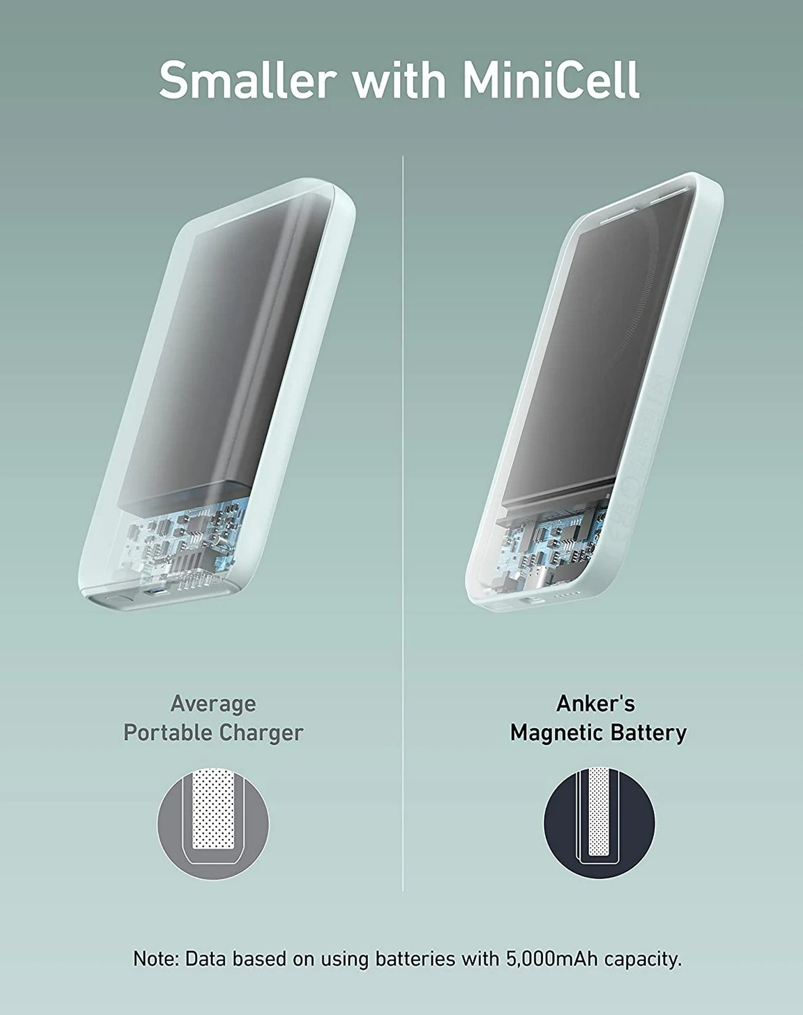Magnetic Portable Charger